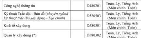 Chỉ tiêu xét tuyển, mã ngành, tổ hợp môn xét tuyển vào ĐH Xây dựng năm 2015